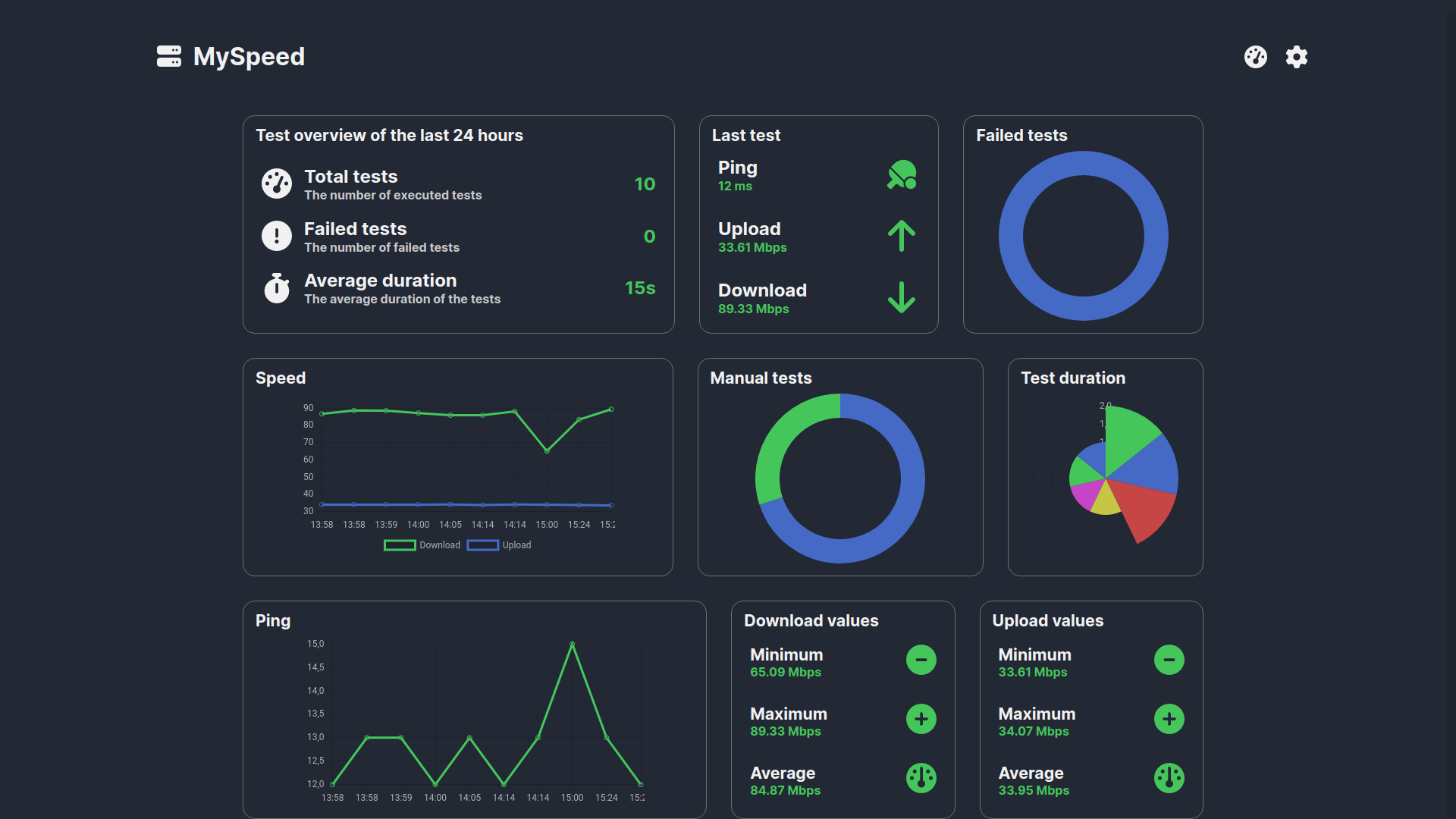Screenshot - Detailed statistics